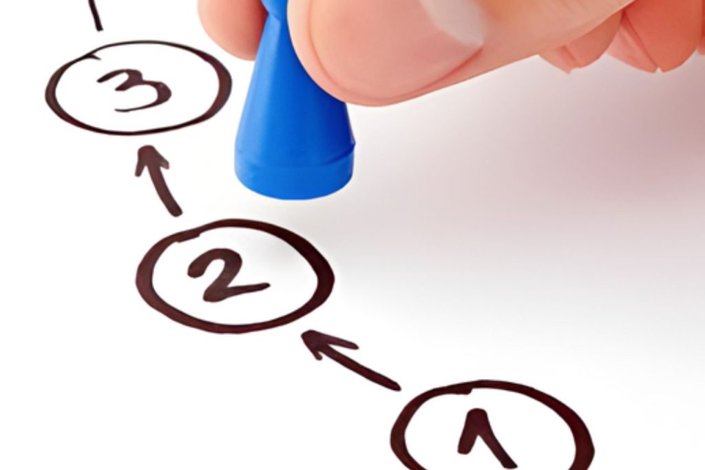 Como Consultar Informações do Veículo de Forma Simples e Segura 3 Imagem ilustrando uma sequência numerada de etapas, simbolizando o passo a passo para consultar informações do veículo de forma simples e organizada.